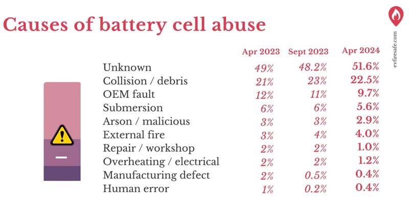 battery cell abuse